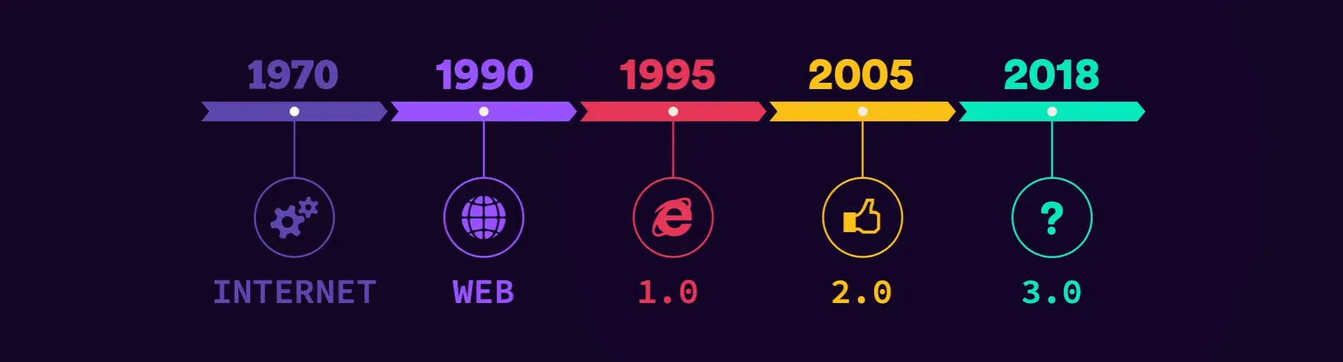 history-of-web