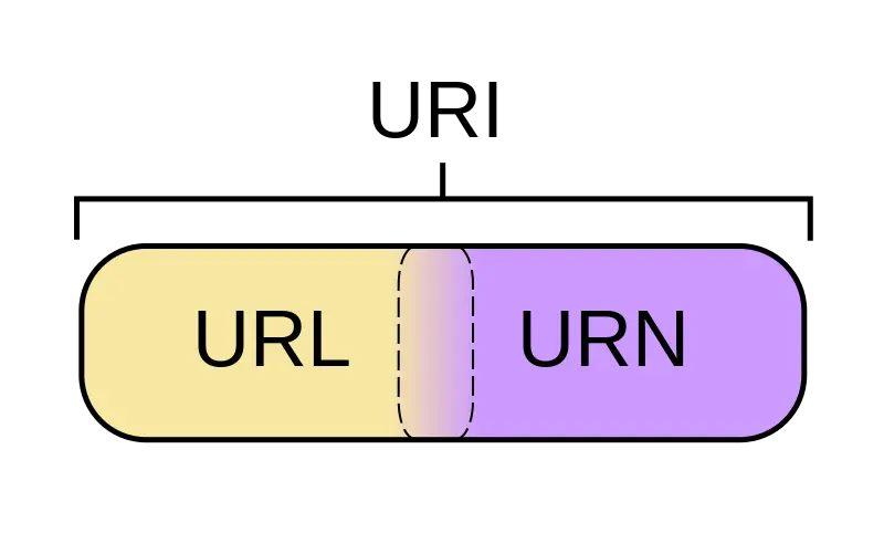 uri